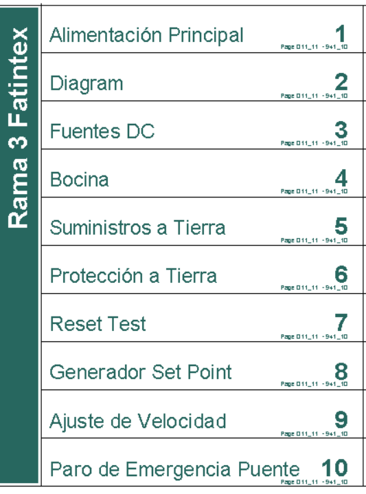 Diseño de sistemas eléctricos y neumáticos de control. indices